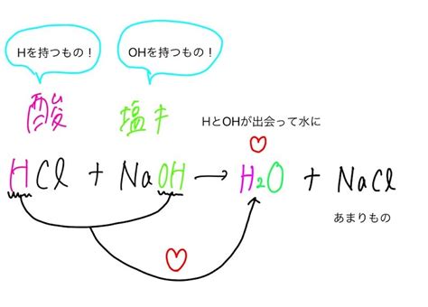 中和作用|中和とは？ 中和のしかたとは？ わかりやすく解説！